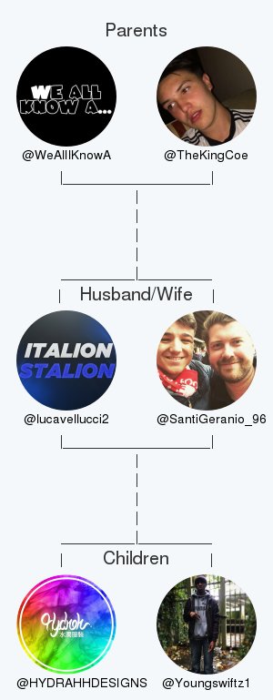 lucavellucci2's tweet image. My twitter family is:
@WeAlIlKnowA @TheKingCoe @SantiGeranio_96 @HYDRAHHDESIGNS @Youngswiftz1

via tinyurl.com/twitterfamily

.