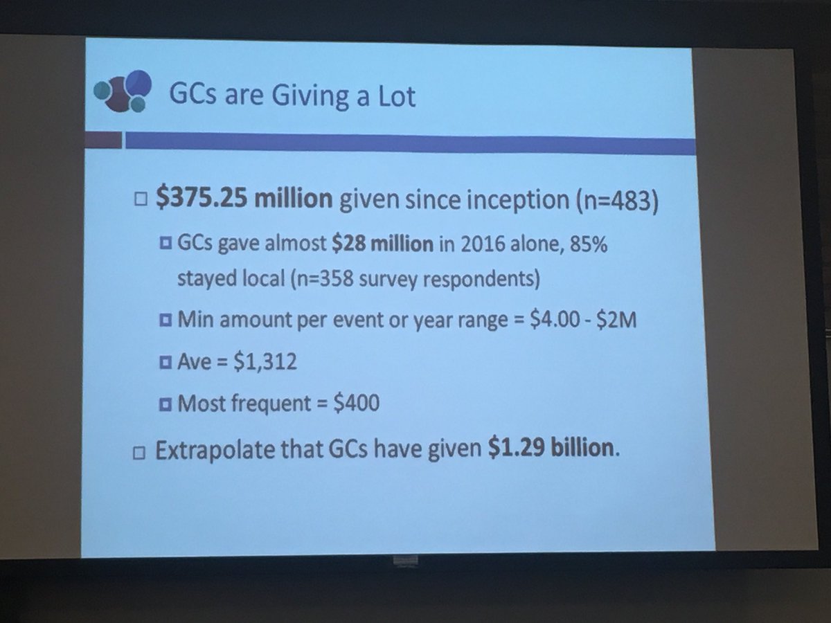 joelleab's tweet photo. You only need $4 to join some #givingcircles - they’re truly #giving4all. Anyone can give meaningfully if they give together. Collectively, GCs are giving MILLIONS. @aeikenberry @FundingChange https://t.co/gmEt3vBGgq