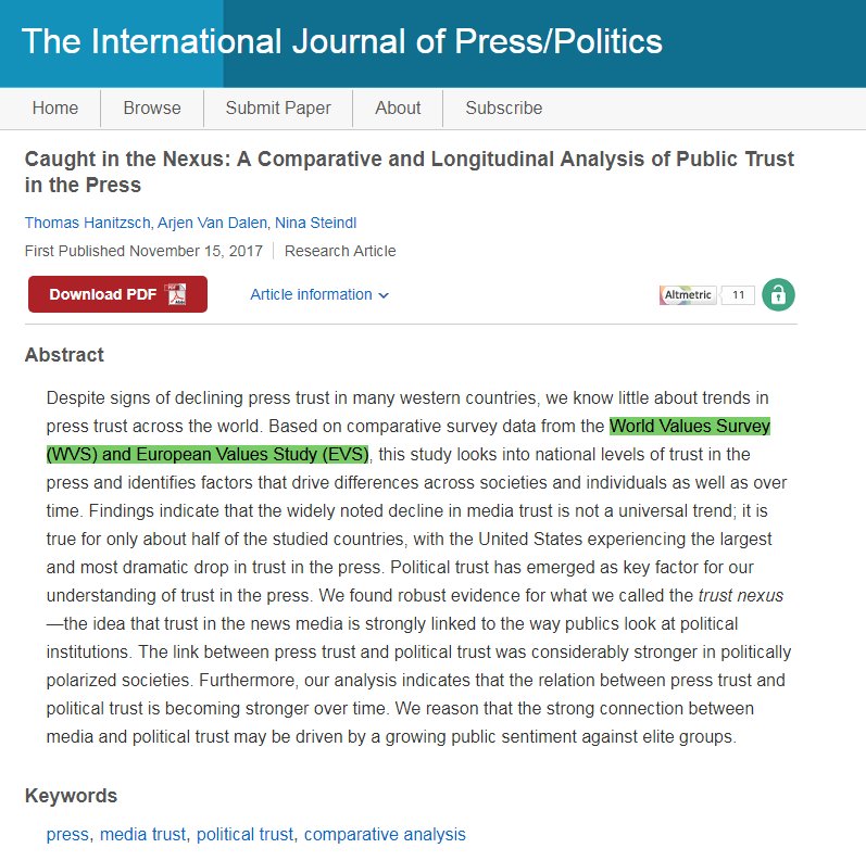 New article w/ <a href="/evs_values/">EuropeanValuesStudy @evs-values.bsky.social</a> &amp; #WVS data: A Comparative &amp; Longitudinal Analysis of Public #Trust in the Press, by @THanitzsch (<a href="/cfjsdu/">CfJ SDU</a>) @ArjenvDalen &amp; Steindl (<a href="/cfjsdu/">CfJ SDU</a>) doi.org/10.1177/194016…