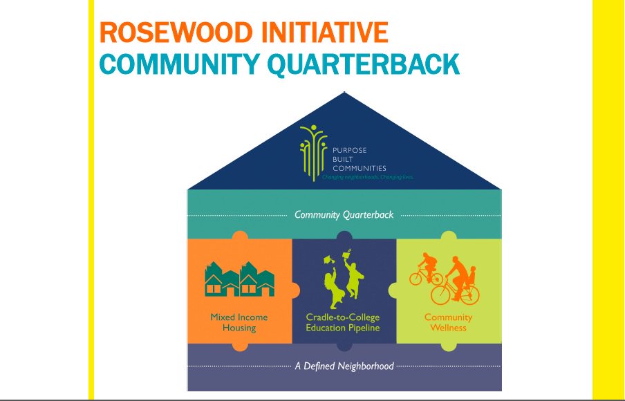 wendyruns's tweet photo. Happening at @ResilNation week in #Portland teams are learning about the role of a Community Quarterback that brings together all the programs and resources in a neighborhood, fill identified gaps. This is the solution for building community resilience with @RosewoodStark https://t.co/5awp0tb6QA