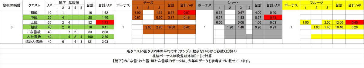 復刻クリスマス