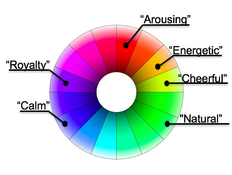 jhuynhing's tweet photo. Here's sneak peak of the work I've been doing for my Capstone Project. I call it "The Wheel of Feelings"....catchy isn't it #colordesign #staytune #ENVIR492 #POEcap https://t.co/tCYu8Gerhj