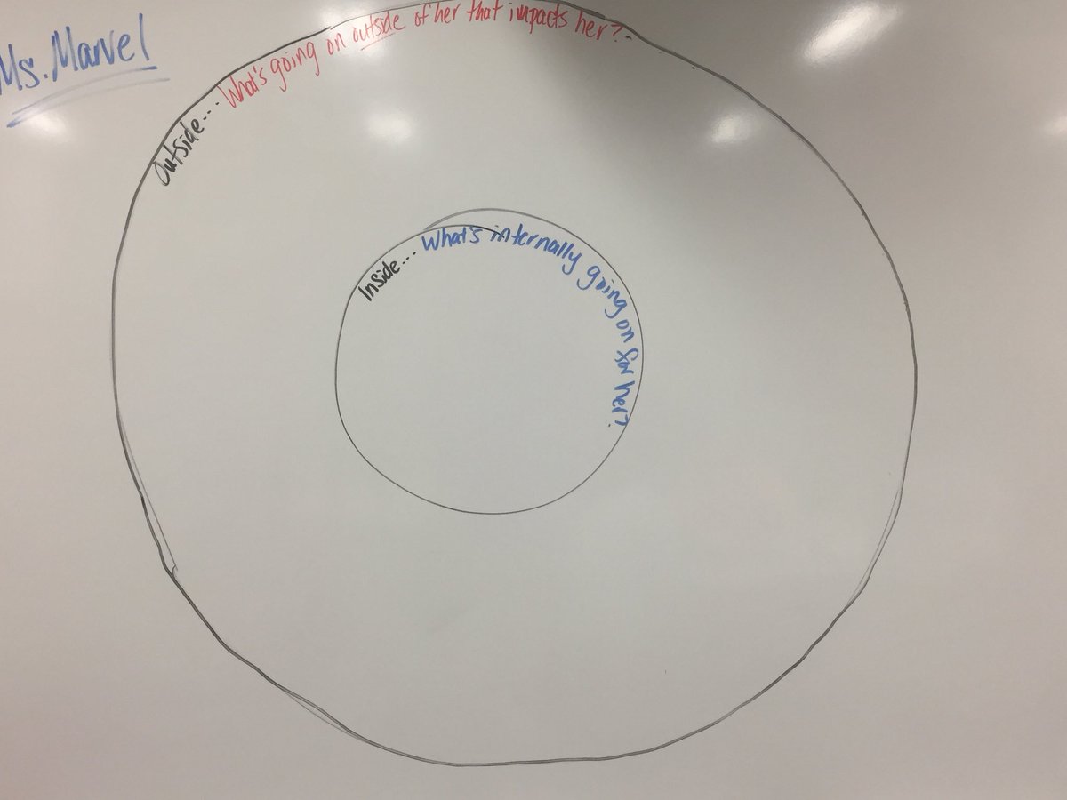 SarahBWessling's tweet photo. “What if the superhero’s story is actually YOUR story? Each of our stories?” We seem to find our best questions in the most unglamorous ways: a compelling text, inside/outside circles, public notes, silence, patience, trust. #simplenotsimplistic #engchat #jhslearns https://t.co/KK0qfhjB92