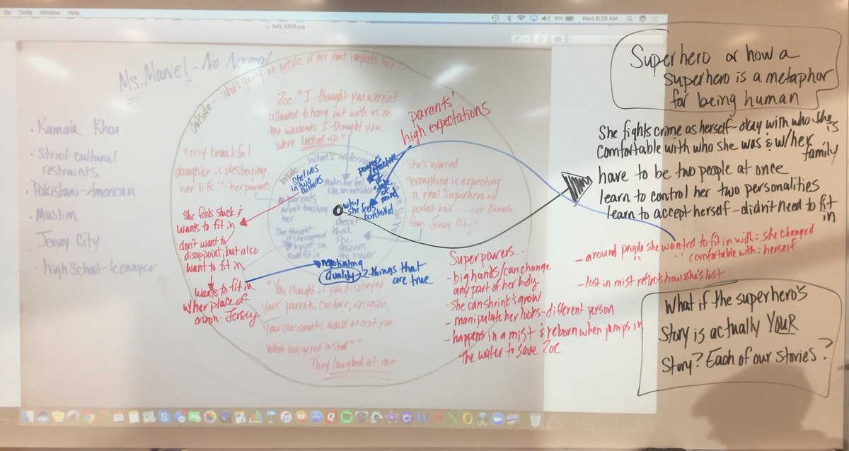 SarahBWessling's tweet photo. “What if the superhero’s story is actually YOUR story? Each of our stories?” We seem to find our best questions in the most unglamorous ways: a compelling text, inside/outside circles, public notes, silence, patience, trust. #simplenotsimplistic #engchat #jhslearns https://t.co/KK0qfhjB92