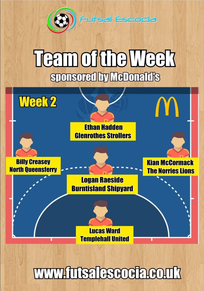 northqueenfc's tweet photo. Well done to one of our lads for being included in the @futsalescocia team of the week! https://t.co/jVmXanFpXb