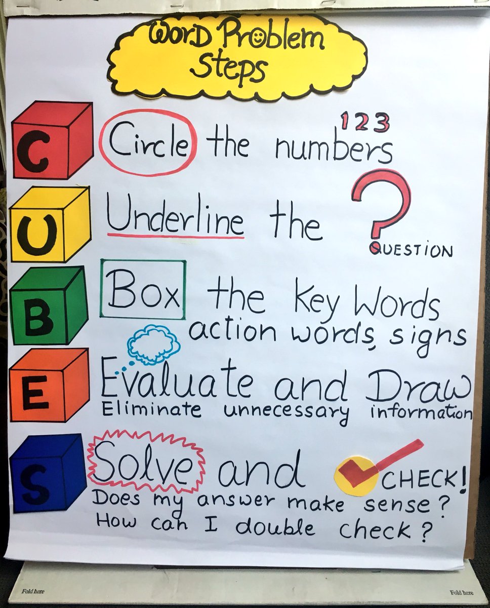 Cubes Anchor Chart