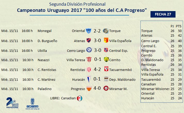 Diario La R on X: Tabla de la segunda division del futbol Uruguayo gracias  webcerristone .  / X