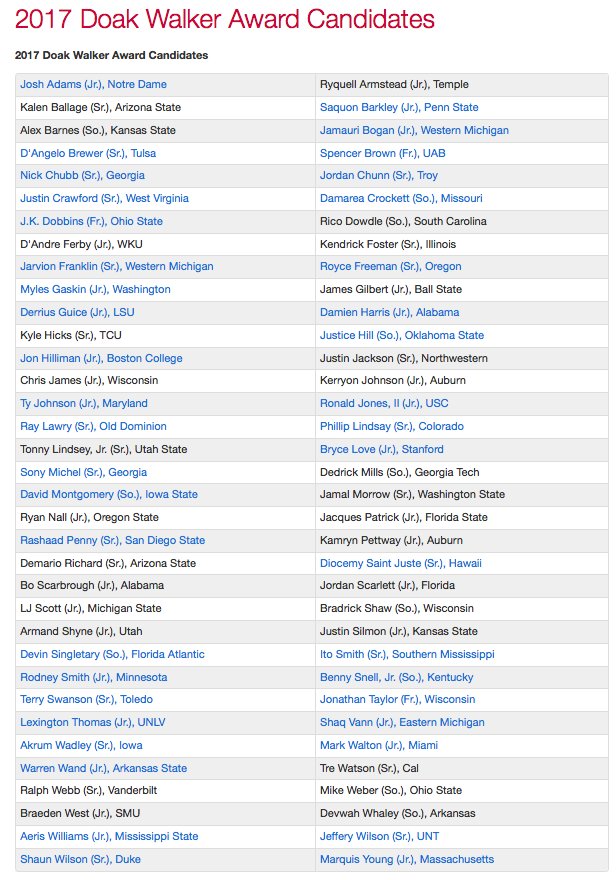 UAB Football tweet media