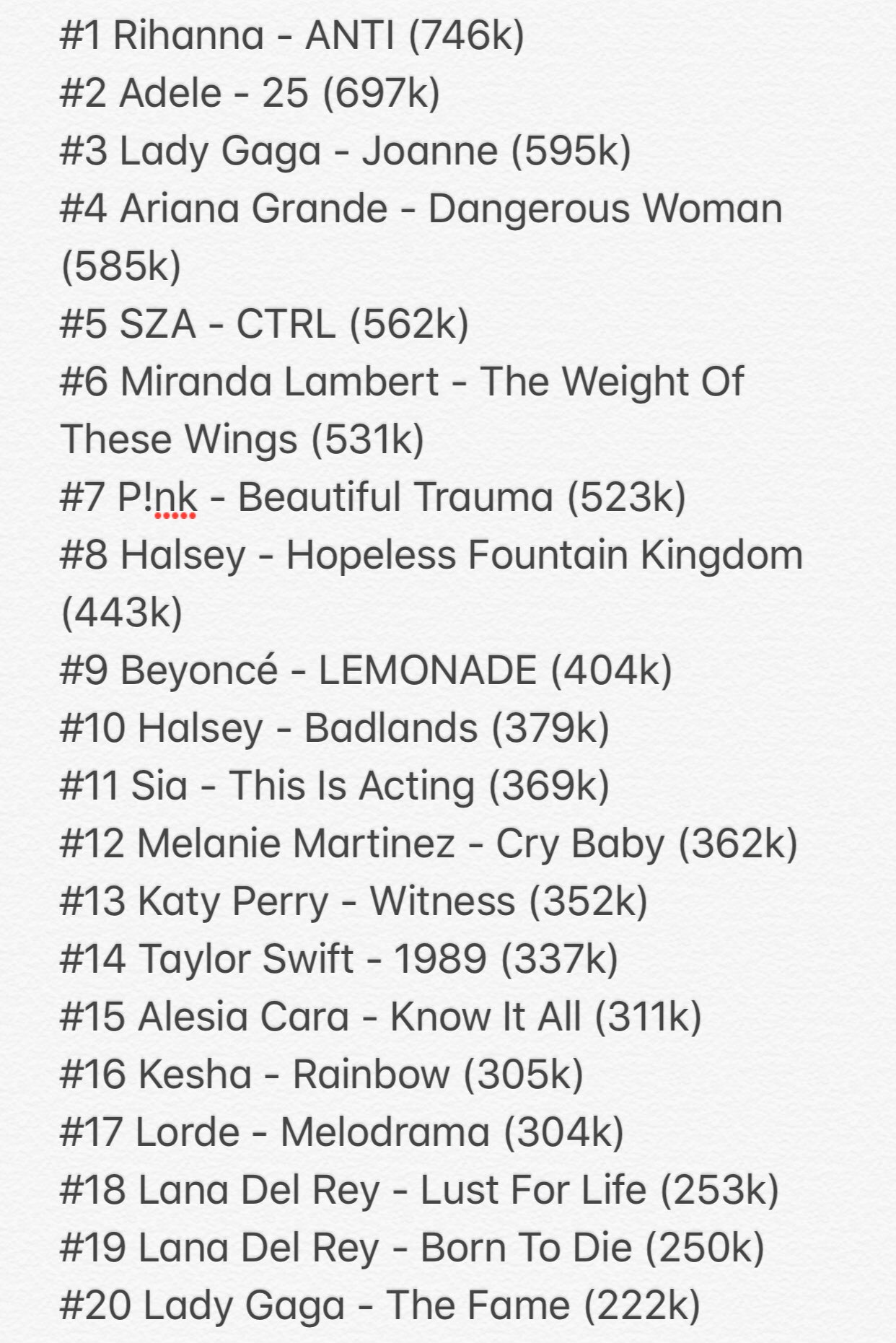 Billboard Year End Charts