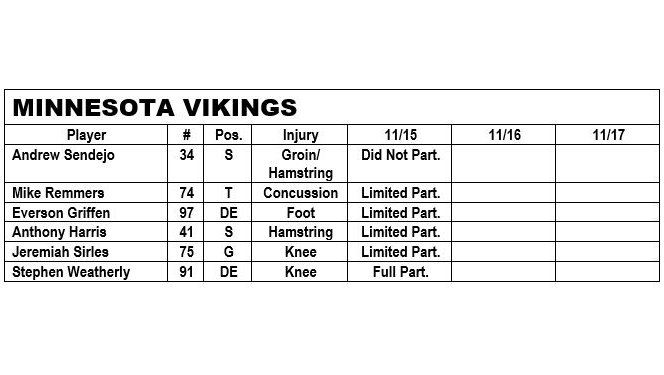 Today's #Vikings injury report https://t.co/UcMdMR6EqA