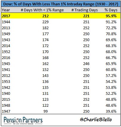 History of Trading