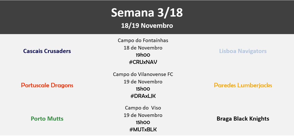 PorTouchdown's tweet photo. Há agenda!👌
Estão marcadas as partidas para a Semana 3 da #LPFA9:
-No sábado, 'clássico' entre Crusaders e Navigators #CRUxNAV
-No domingo, os Jacks entram em ação na época em V.N. de Gaia #DRAxLJK
-Ainda no domingo, Mutts e Black Knights medem forças no Viso #MUTxBLK https://t.co/1uJ6xdnvvT