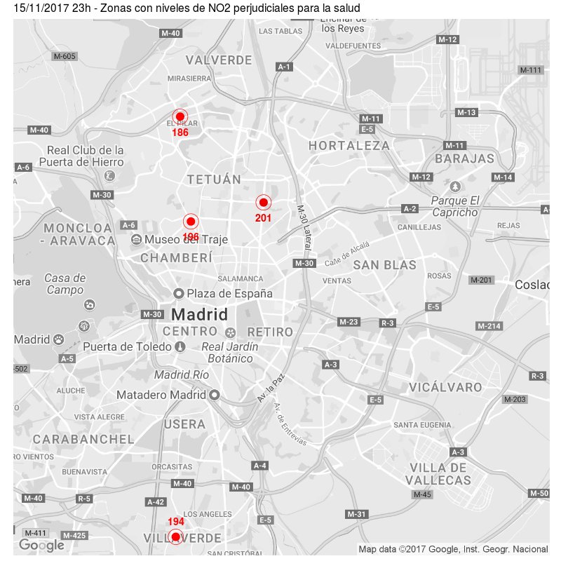 datoxnitro_bot's tweet photo. 🕚‼ 4 estaciones han superado el límite saludable de #contaminación por NO2 en Madrid.
Perjudicial exposición prolongada en los alrededores: https://t.co/Kvmh0Ctpx2