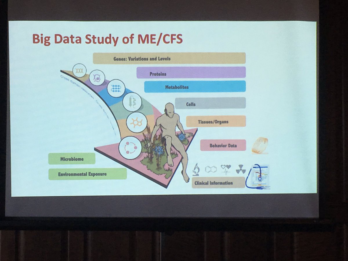 On this #OMFScienceWednesday, we share #MECFS highlights from <a href="/StanfordGenome/">Stanford Genome Tech</a> Technology Center research conference facebook.com/OpenMedicineFo…