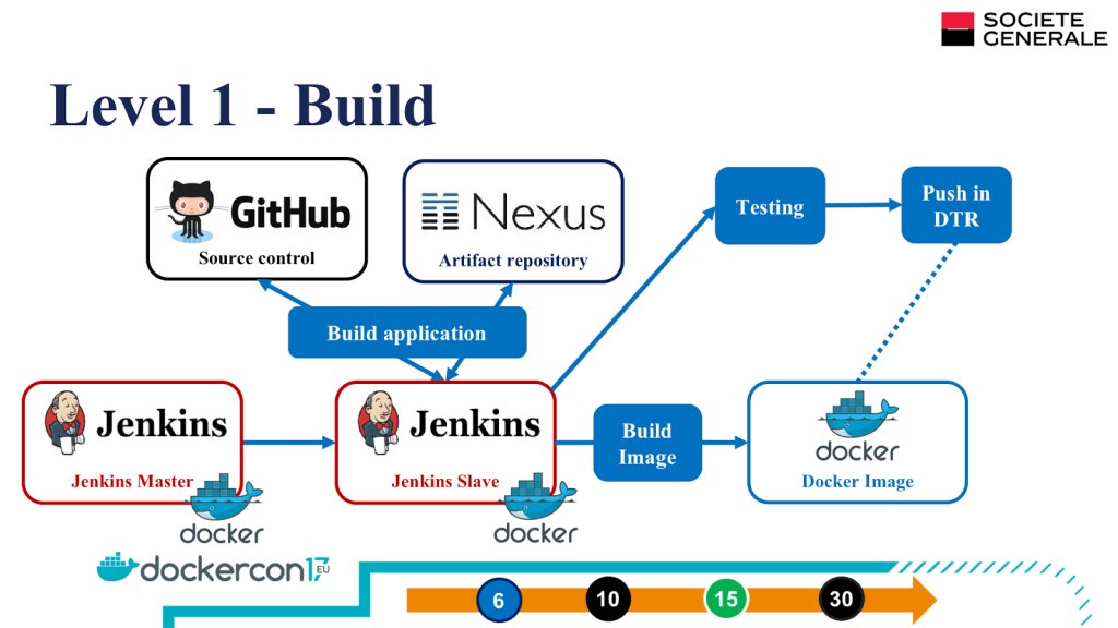 Read on to find out how <a href="/SG_CIB/">SGCIB</a> integrated #Docker Enterprise Edition into their IT Systems: dockr.ly/2AKZptK