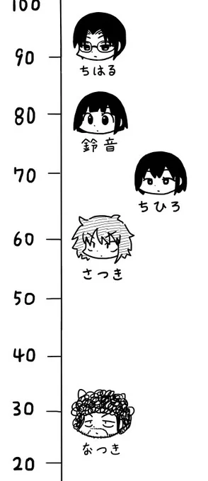 【男の娘】みんなのすっぴんでの顔面偏差値 