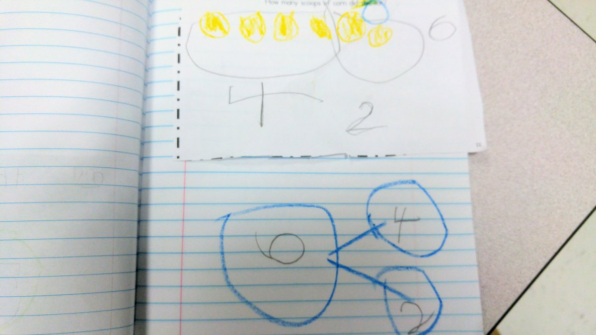 KatieP1120's tweet image. Number stories in Kinder.  We identify the important info (and sight words, lol), draw to solve, organize into a number bond and use words we know to write the conclusion. 
#hittingalltheteks
#mathgeniuses 
@GFESWildcats 
@TJones_Tech