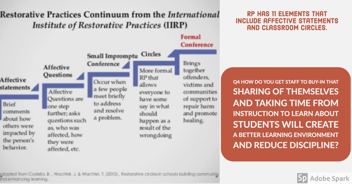 jpfrago's tweet photo. Q4 How do you get staff to buy-in that sharing of themselves and taking time from instruction to learn about students will create a better learning environment and reduce discipline? #glndchat https://t.co/byHH6qQyDX