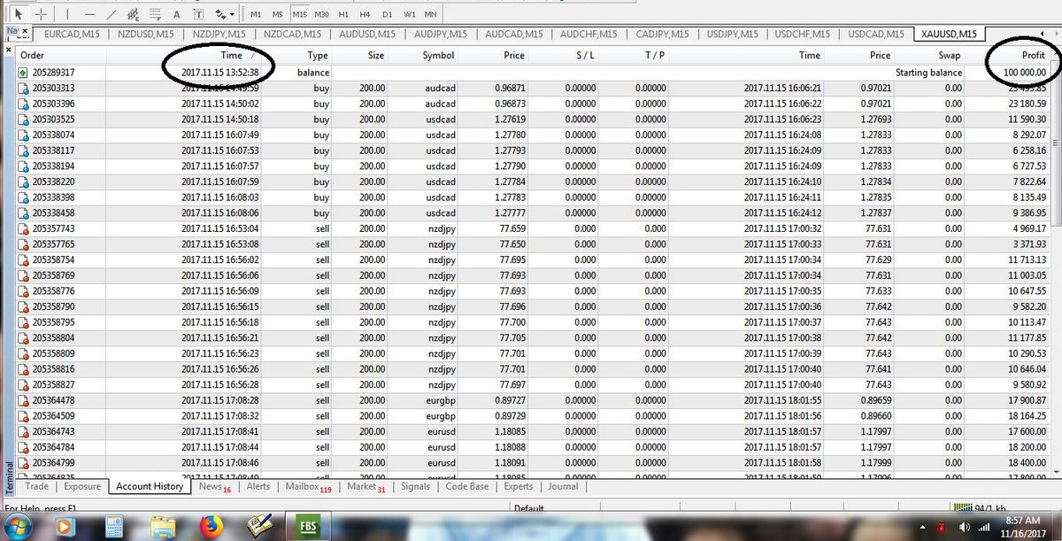 NanangTy's tweet photo. Hasil Trading Valas sehari melipatgandakan uang sampe hampir 1000% 
#forextrading 
#forexsignals 
#ForexNews 
#ForexNovember https://t.co/dIO8MMm61e
