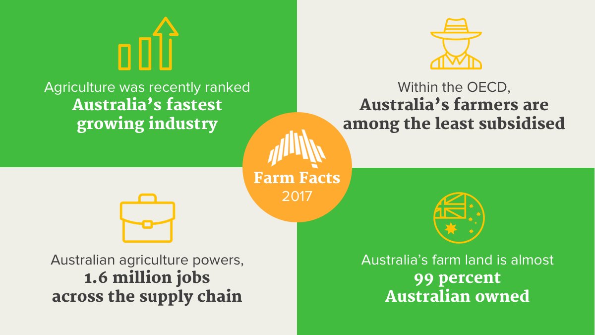National Farmers' Federation (@nationalfarmers) on Twitter photo HOT OFF THE PRESS: <a href="/NationalFarmers/">National Farmers' Federation</a> updated "Food, Fibre and Forestry Facts" the authoritative source of ag facts and stats. Just in time for #AgDay : Tuesday November 21. agday.org.au/farm-facts HOT OFF THE PRESS: <a href="/NationalFarmers/">National Farmers' Federation</a> updated "Food, Fibre and Forestry Facts" the authoritative source of ag facts and stats. Just in time for #AgDay : Tuesday November 21. agday.org.au/farm-facts