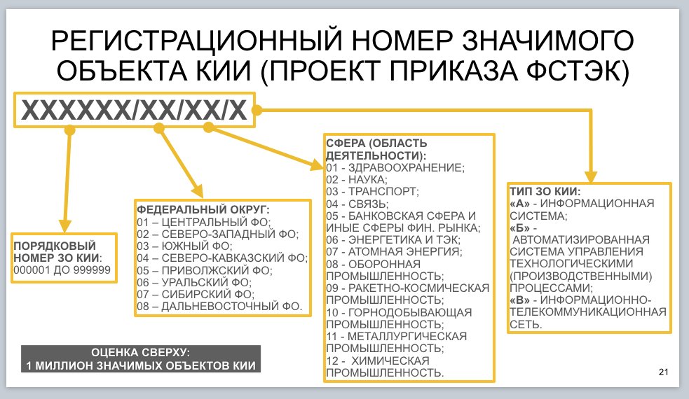 zlonov's tweet photo. Сегодня на #CodeIB в Ханты-Мансийске обсудим 187-ФЗ О безопасности #КИИ и проекты подзаконных актов к нему, включая вчерашний Проект приказа #ФСТЭК О реестре значимых объектов КИИ (значимых объектов, к слову, предполагается не более 1 млн штук). https://t.co/8l7KpTxQQK