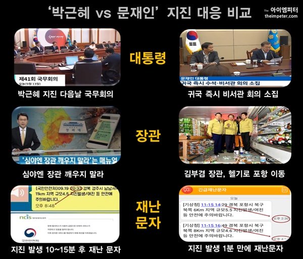 ASeoyeon777's tweet photo. 문재인 정부 vs 503정부의 '지진 대응'이 한눈에 비교되는군요.

"장관을 깨우면 안된다"‥

상식과 정상은 찾아보기 힘든 정부‥ 헬조선에서 우리는 지난 9년간을 용케 살아 남았네요. https://t.co/vxl9BqNgRI