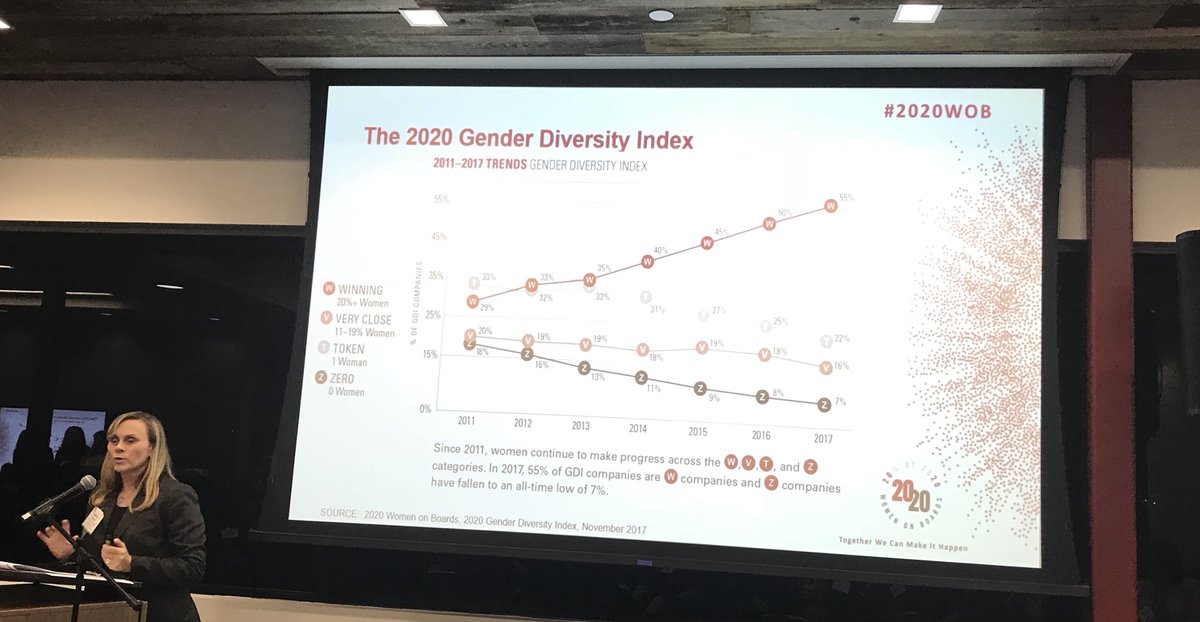 hericflynn's tweet photo. Thank you @cdevaca and    @Annalisa_BGR for leading the #2020WOB Women on Boards panel at #WD40 Diego.  The @uofsandiego is proud of your incredible accomplishment and effort to bring greater representation for women at the highest level of corporate governance. https://t.co/j3MuBOFKnX