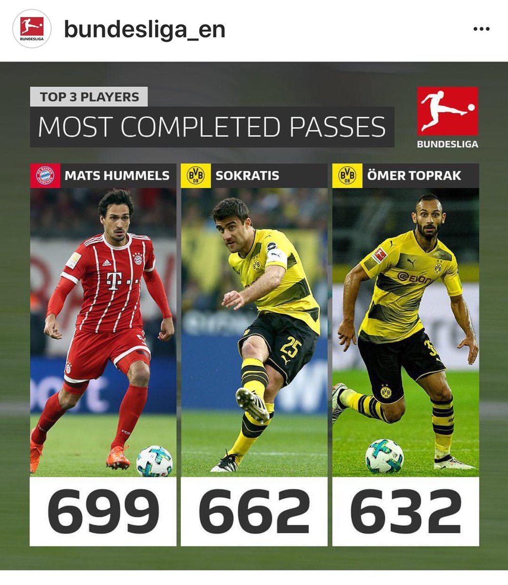 TheBestofMH15's tweet photo. Amazing Mats 👍👏🔝#️⃣5️⃣💪 #TheBestCB #Humme1s #TheBestAlways #Bundesliga #FCBayern https://t.co/ubKGU8LGgR