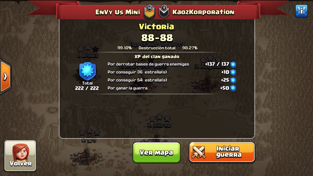 EnVyUsMini_Coc's tweet photo. Excelente guerra que termine en empate, pero nuestro porcentaje fue mejor y nos quedamos con el triunfo 👊🏻 Go EU Mini! 🔝 https://t.co/vrKLps383P