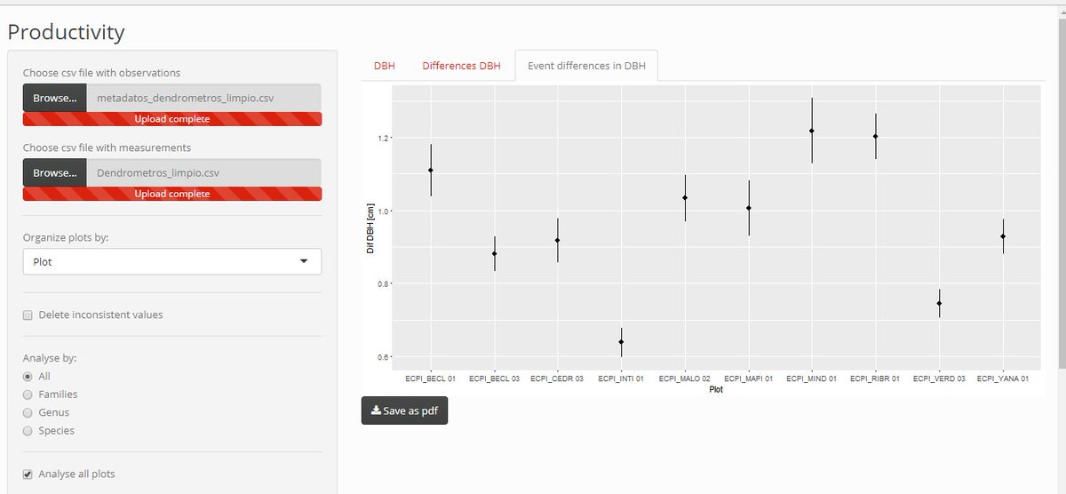 verdemuskuna's tweet photo. Nuestra área de TI, desarrolla aplicativos web (con base en R y Python) para el análisis cuantitativo de información ambiental. Quieres sacar el mayor provecho de tu información. Contáctanos. #R #Shiny https://t.co/f303qO7LFH