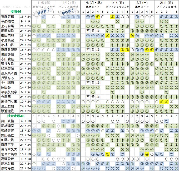 欅坂46 織田奈那 販売分全完売 5thシングル 風に吹かれても 個別握手会 第6次完売状況 櫻坂46まとめちゃんねる