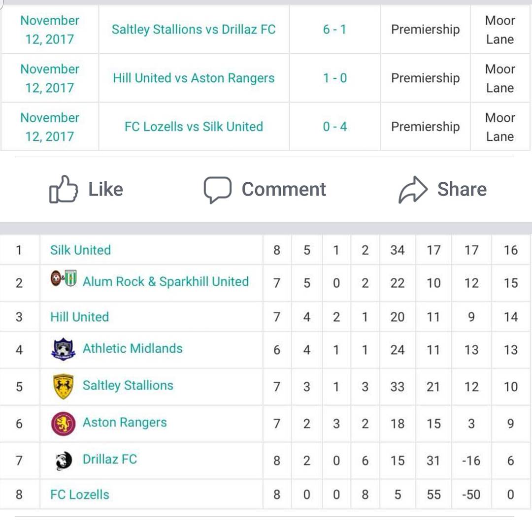 RealBCSFL's tweet photo. Week 8 Prem results and table https://t.co/RhxI0VJL2u