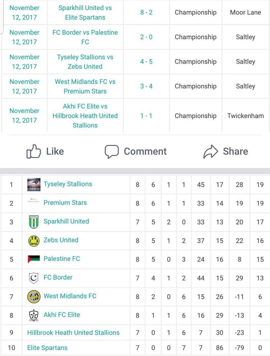 RealBCSFL's tweet photo. Week 8 Championship results and table https://t.co/k7klYUfiq6