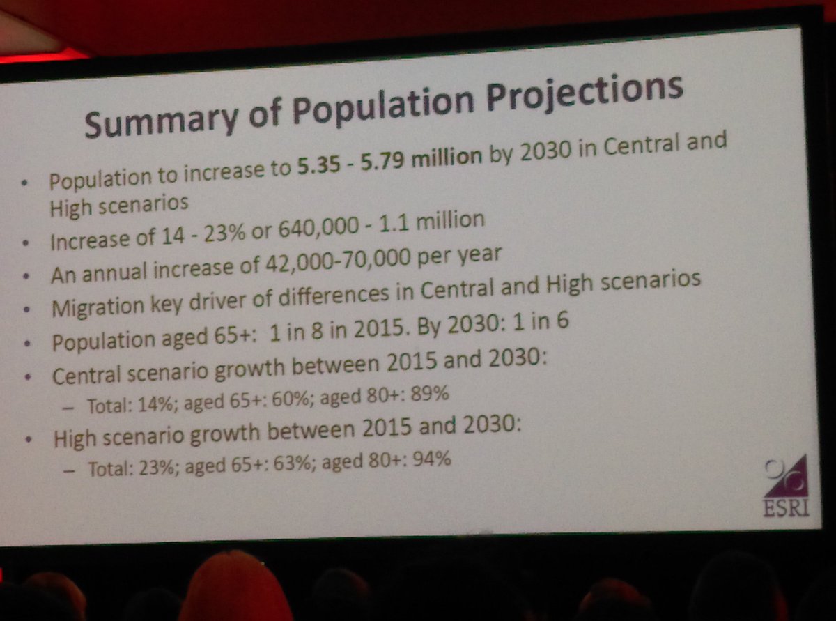 ERSI population growth!!!