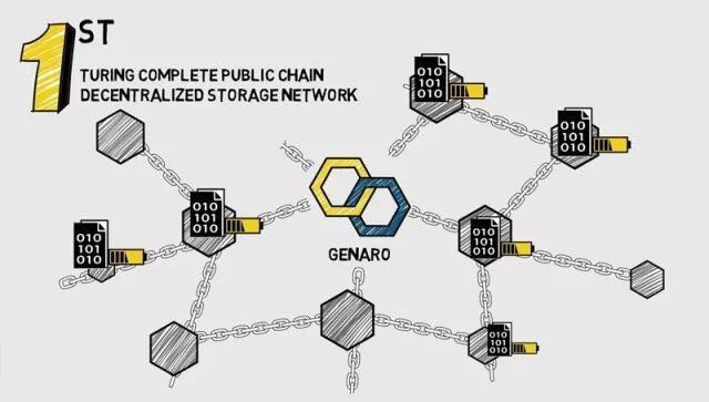 Genaro Network description