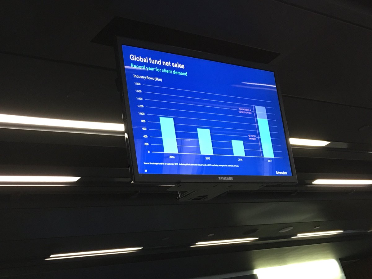 SchrodersBE's tweet photo. Reality :) #sim17 #poll #DataScience ...demand mainly from #fixedincome #equity #outflow https://t.co/GlV0KWJxpF