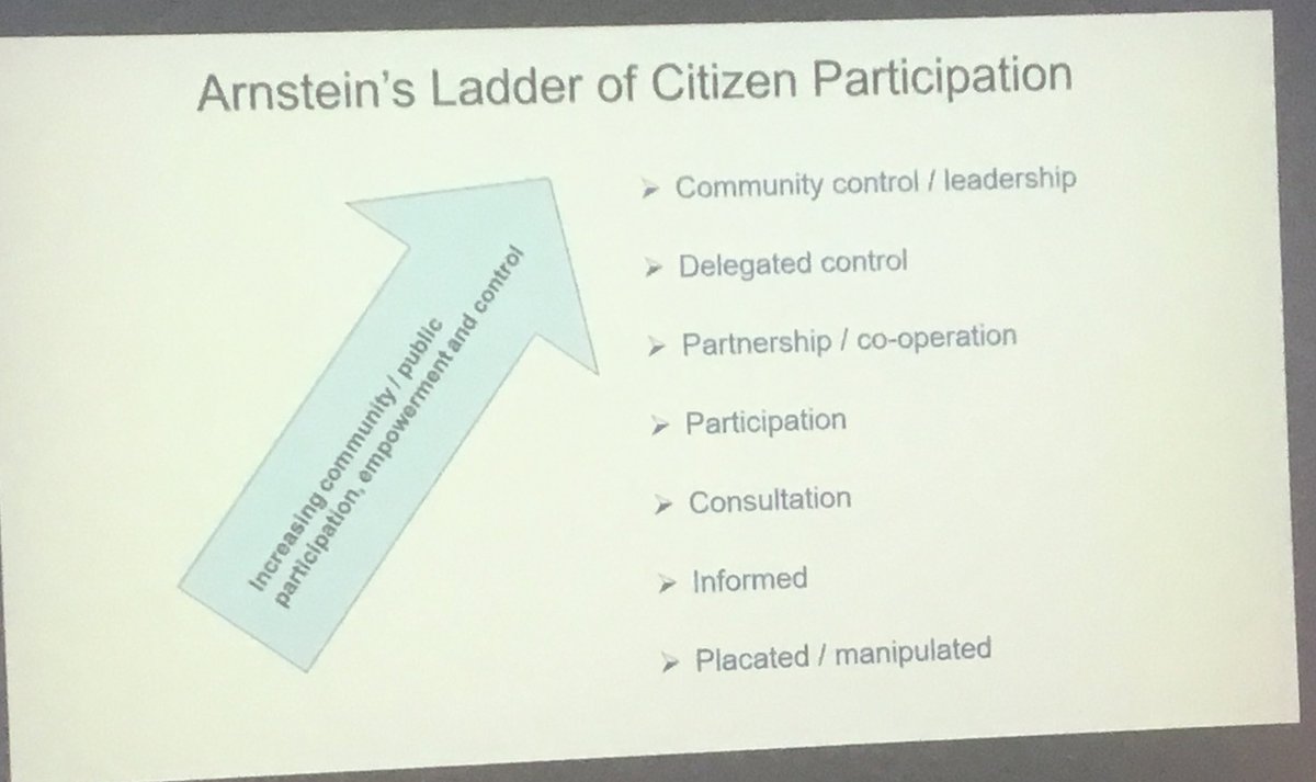 MariaZetaMorgan's tweet photo. Thanks Lorna, one helpful model I hadnโt seen before ๐ #BASCDLondon #bascd17 @bascd_uk https://t.co/qhOuD8hWcN