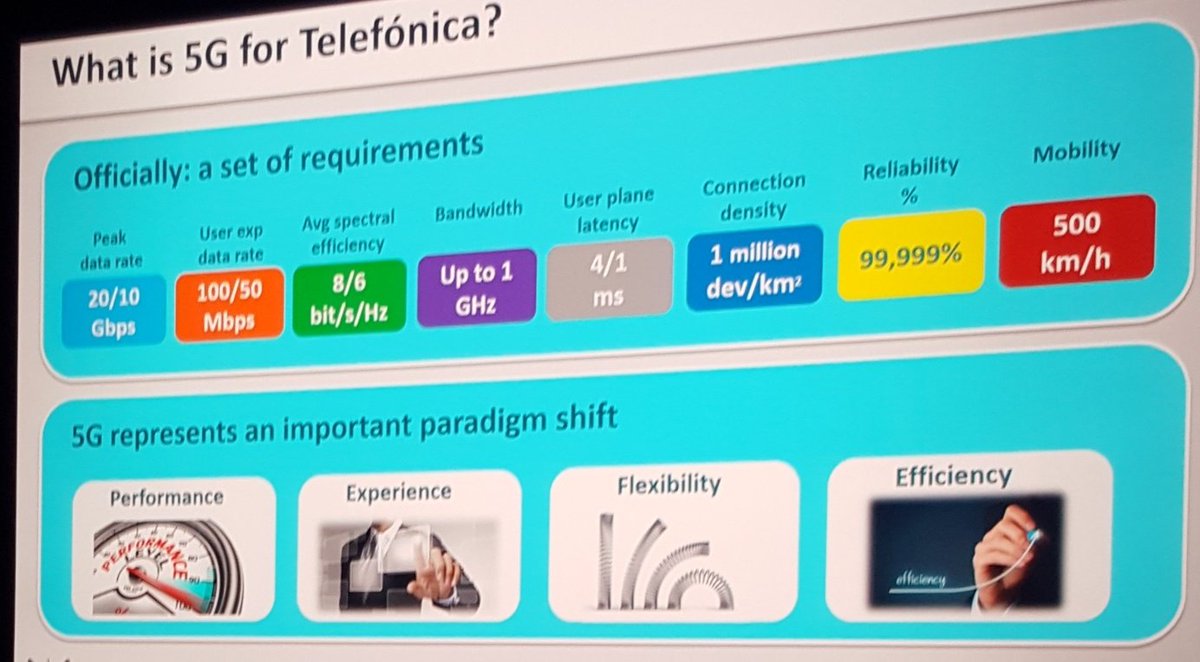 PhilLaidlerSTL's tweet photo. Enrique Blanco CTIO sees 5G as opportunity to re-engineer operations and costs.. Still aspiring to Open, not waiting on standards. Need lots more fibre #HWMBBF #STL #telco2.0 https://t.co/jFX1xOpFN9