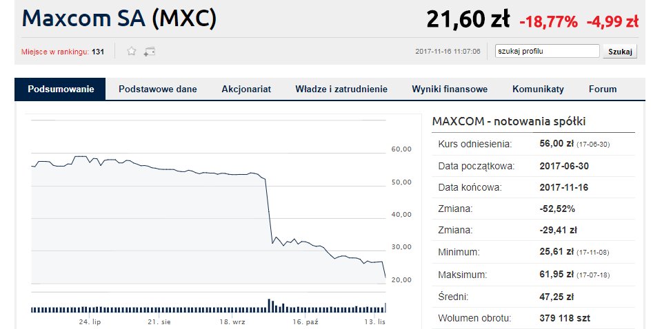 Forex Bez Zajemnic Dax Handelssystem Roverlend - 