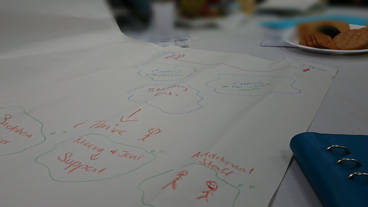 NELFT_PE's tweet photo. Working on how the teams want to look, and feel, in the future at the @iTHRIVEinfo learning event #ithrivecollab https://t.co/5rxQ7ptpWl