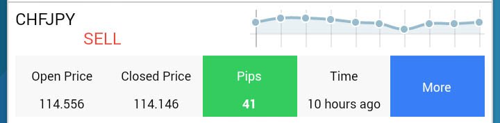 OBillionSignals's tweet photo. Take Profit #chfjpy 41 pips OneBillionSignals
#forexsignals #forex #forextrading #forexnews #forexsignal #economiccalendar #forexstrategies #fx #forexapplication #gbpnzd #gbpcad #xageur #audusd #nzdusd #usdcad #natgas #crudeoil #nas100 #dow30 #dax30 https://t.co/eVQHoQ2a8i