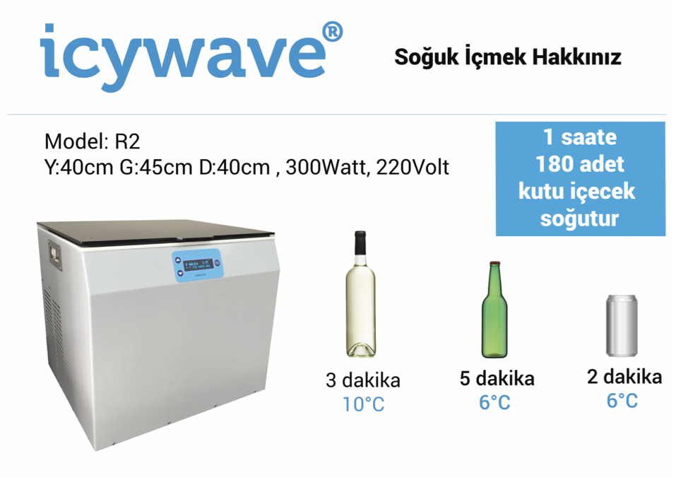 icywavecom's tweet photo. #icywave model:r2 1 saatte 180 adet kutu içecek soğutur. #sirhaistanbul2017 https://t.co/IcZO3ulU18