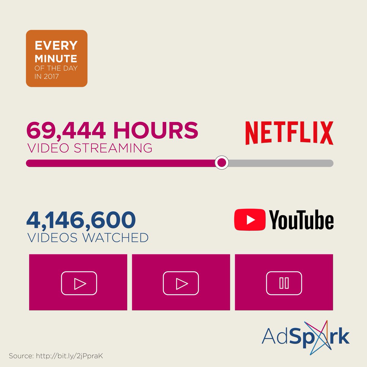 adsparkph's tweet photo. We won't be surprised if you went binge-watching on Netflix last weekend. 😉 📲 💻#AdSpark #DigitalMarketing #Marketing https://t.co/LuSI8xOH3r