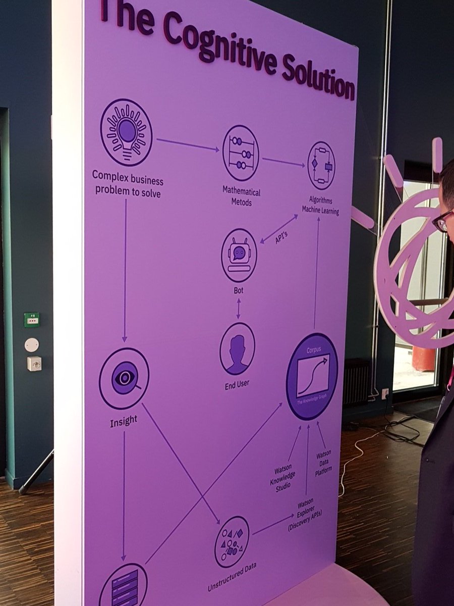 Praktisk info på #WatsonOslo. Finnes det?