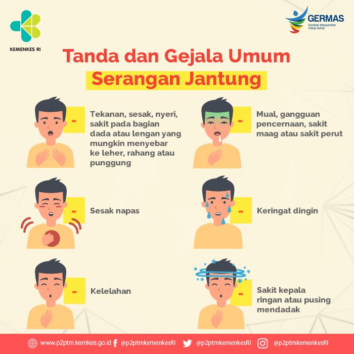 Tanda_Tanda Serangan Jantung