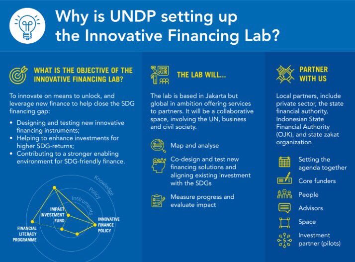 jaco_cilliers's tweet photo. See videos of what @UNDPasiapac  is doing with #SDG #Impact #investment https://t.co/zOvlzsKopL @un_sif  and Finance Assessments @APDEFplatform https://t.co/qb227abDrT  #innofin4dev https://t.co/6A53vy5N4J