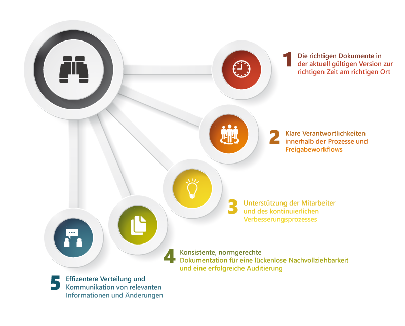 Roxtra_QM's tweet photo. QM #Dokumentenlenkung - 5 Schritte zum Erfolg | Rossmanith #QM Blog 
#roXtra #QMsoftware #Dokumentenmanagement #Dokumentenverwaltung #Dokumentation #Aufzeichnung #Dokument #Qualitätsmanagement #Digitalisierung https://t.co/xBDS05OXZ7 https://t.co/QoSr5p7OLT