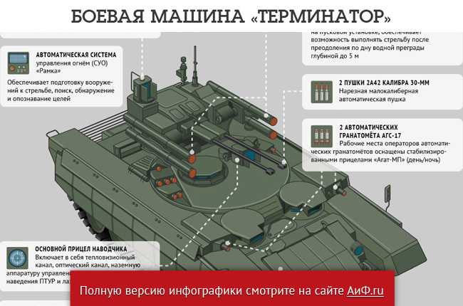 Бмпт терминатор. Терминатор бмпт боевой модуль. Ттх терминатора. Бмпт-72. Машина поддержки танков терминатор-3.