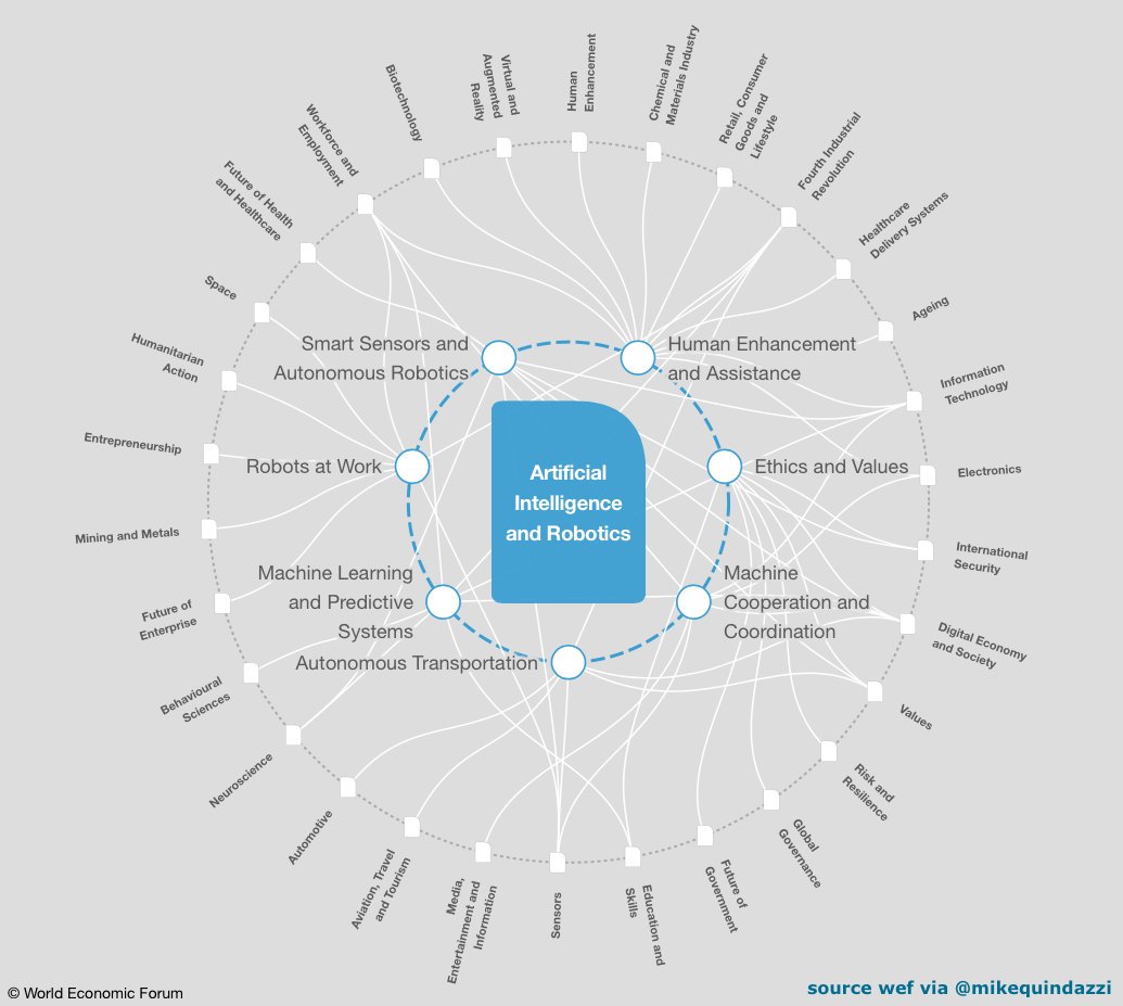 Mobiloitte's tweet image. How #ArtificialIntelligence and #Robotics can solve much complex problems. #technology