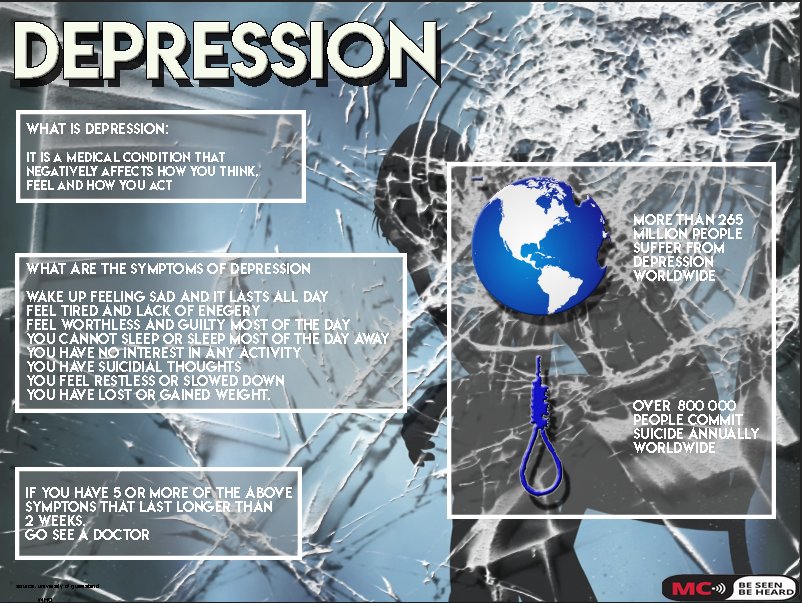 MC_World_'s tweet photo. Facts on Depression
#mentalhealth
#depression
#suicide
#infotainmentmc https://t.co/5rKVJOeiIV